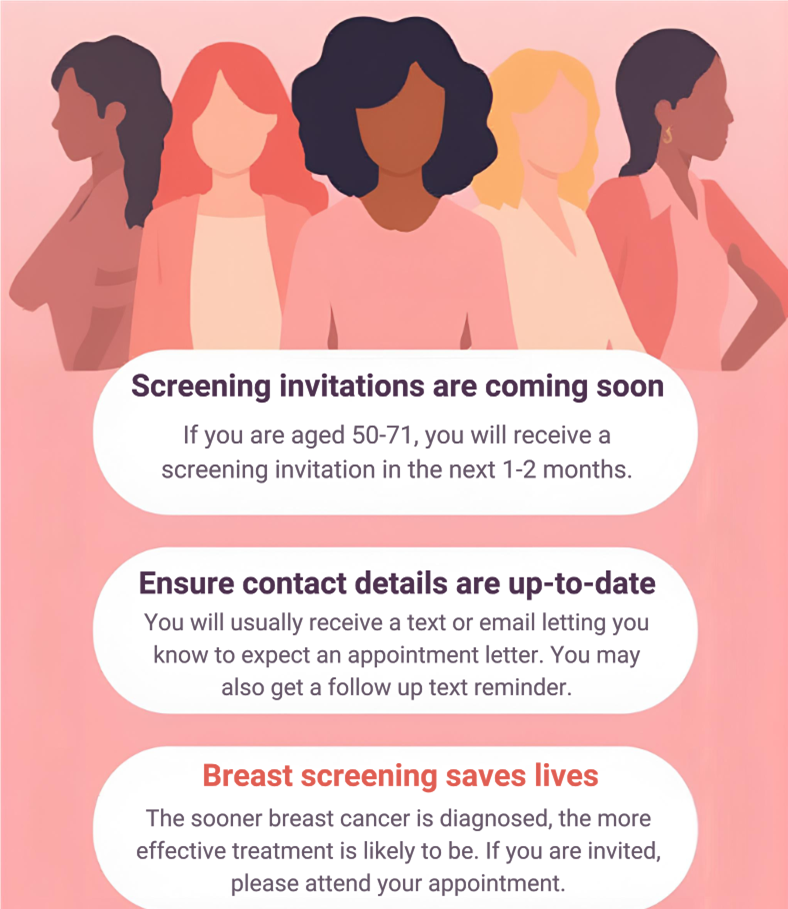 Breast Screening